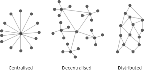 Distributed Network