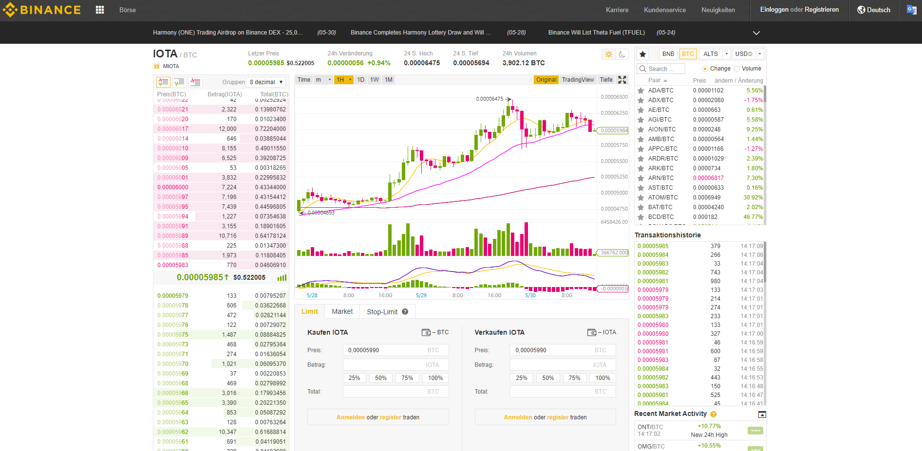 IOTA kaufen (MIOTA) 2021 - So geht`s | IOTA-Wiki.com