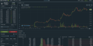 Bitfinex Webseite