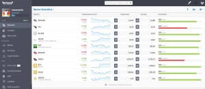 eToro Broker