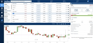 Plus500 Broker
